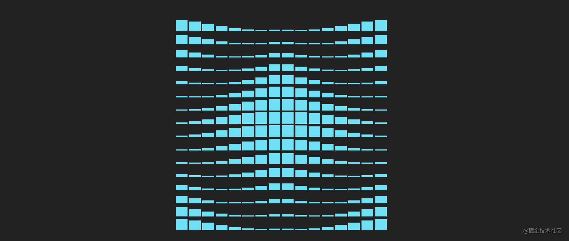 有趣的 CSS 数学函数
